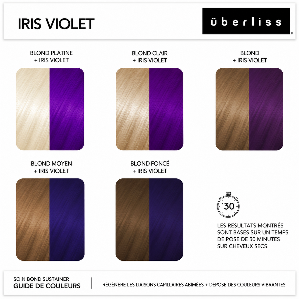 Coloration Semi-Permanente Uberliss Bond Sustainer – Purple Iris (109 ml)