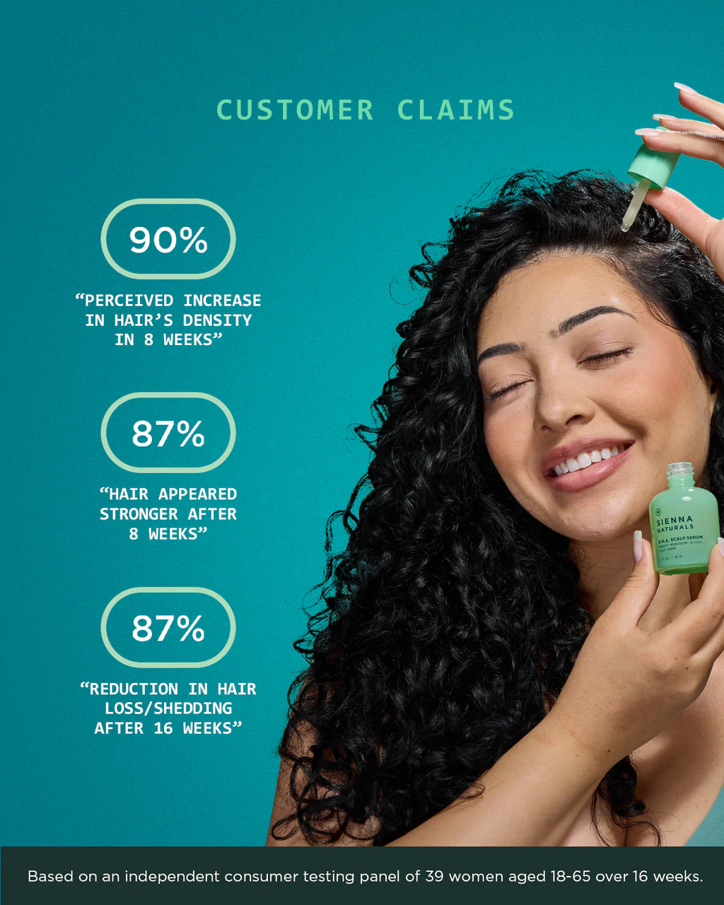 Sérum Cuir Chevelu D.N.A. Sienna Naturals – Densité & Anti-Chute (30 ml)