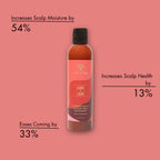Soin Sans Rinçage As I Am Long & Luxe – GroYogurt (237 ml)