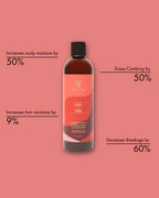 Après-Shampoing As I Am Long & Luxe – Conditioner (355 ml)