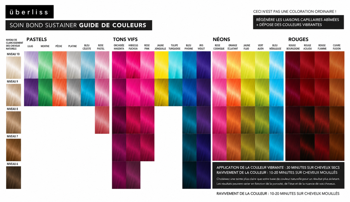 La charte des couleurs disponibles des colorations permanentes bond sustainer guide de couleurs chez Uberliss 