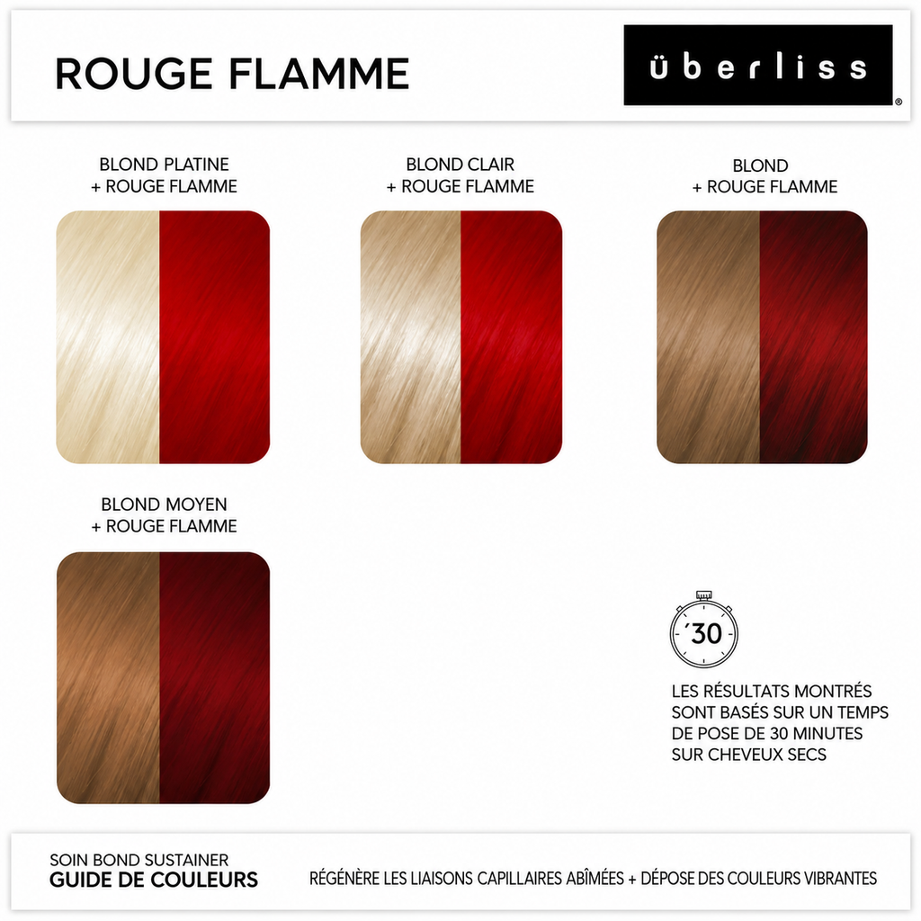 Coloration Semi-Permanente Uberliss Bond Sustainer – Red Flame (89 ml)